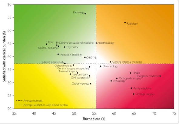 physician burnout