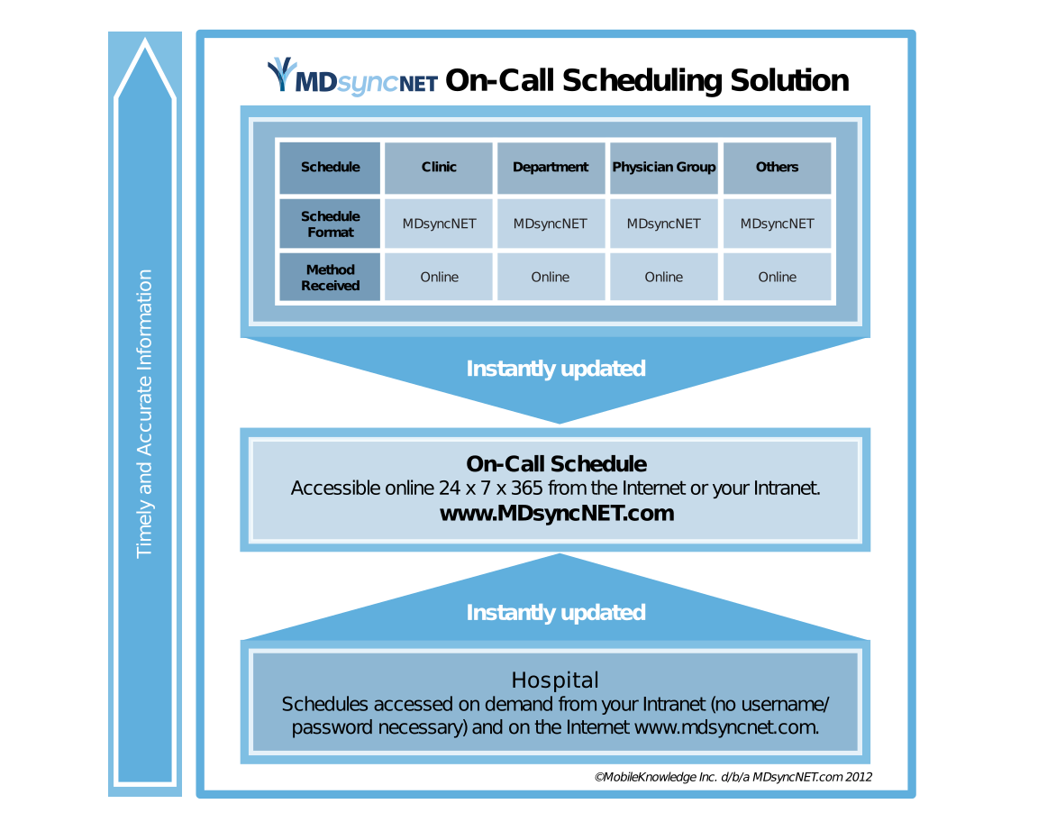 on-call-scheduling-solution (1)